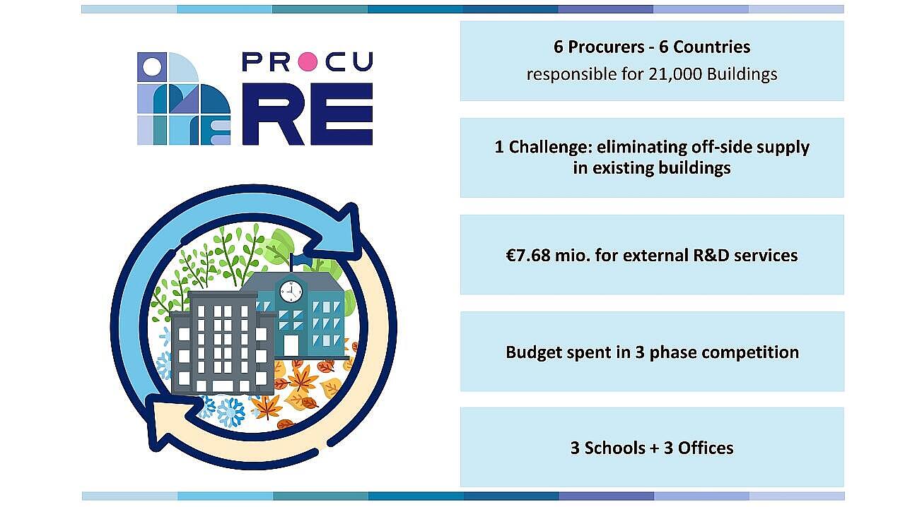 Pre-commercial procurement for 100% renewable retrofits 