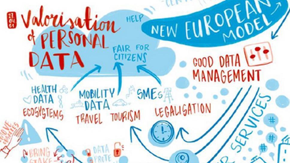 Personal Data - Smart Cities: How Cities Can Utilise Their Citizen’s Personal Data to Help Them Become Climate Neutral