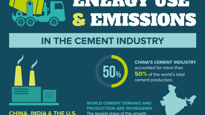 Infografica: Uso dell'energia ed emissioni nell'industria del cemento