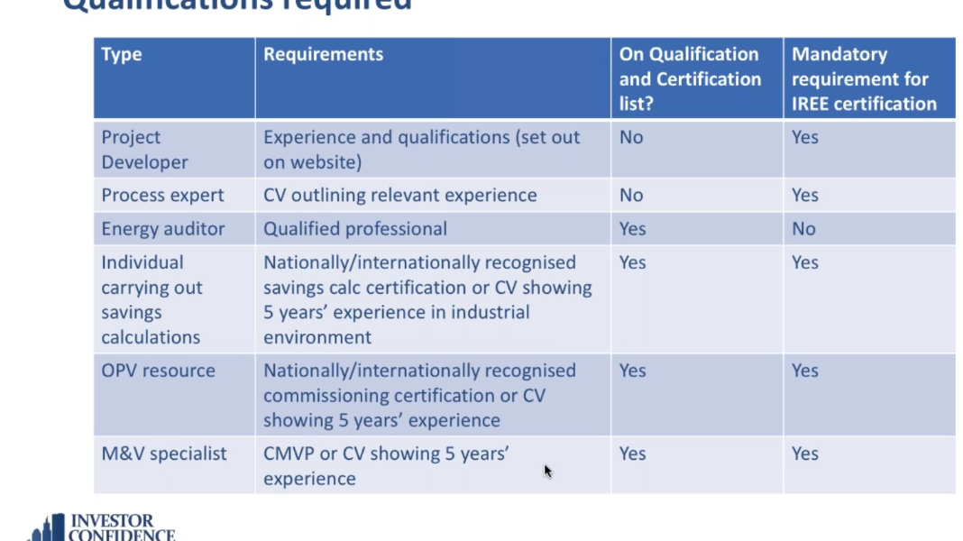Standards for industrial energy efficiency projects - the importance of technical integrity
