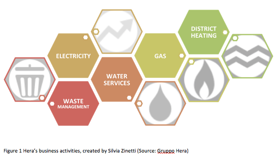 Delivering Energy Efficiency in Industry: How the Hera Group turned an obligation into an innovative and successful business strategy