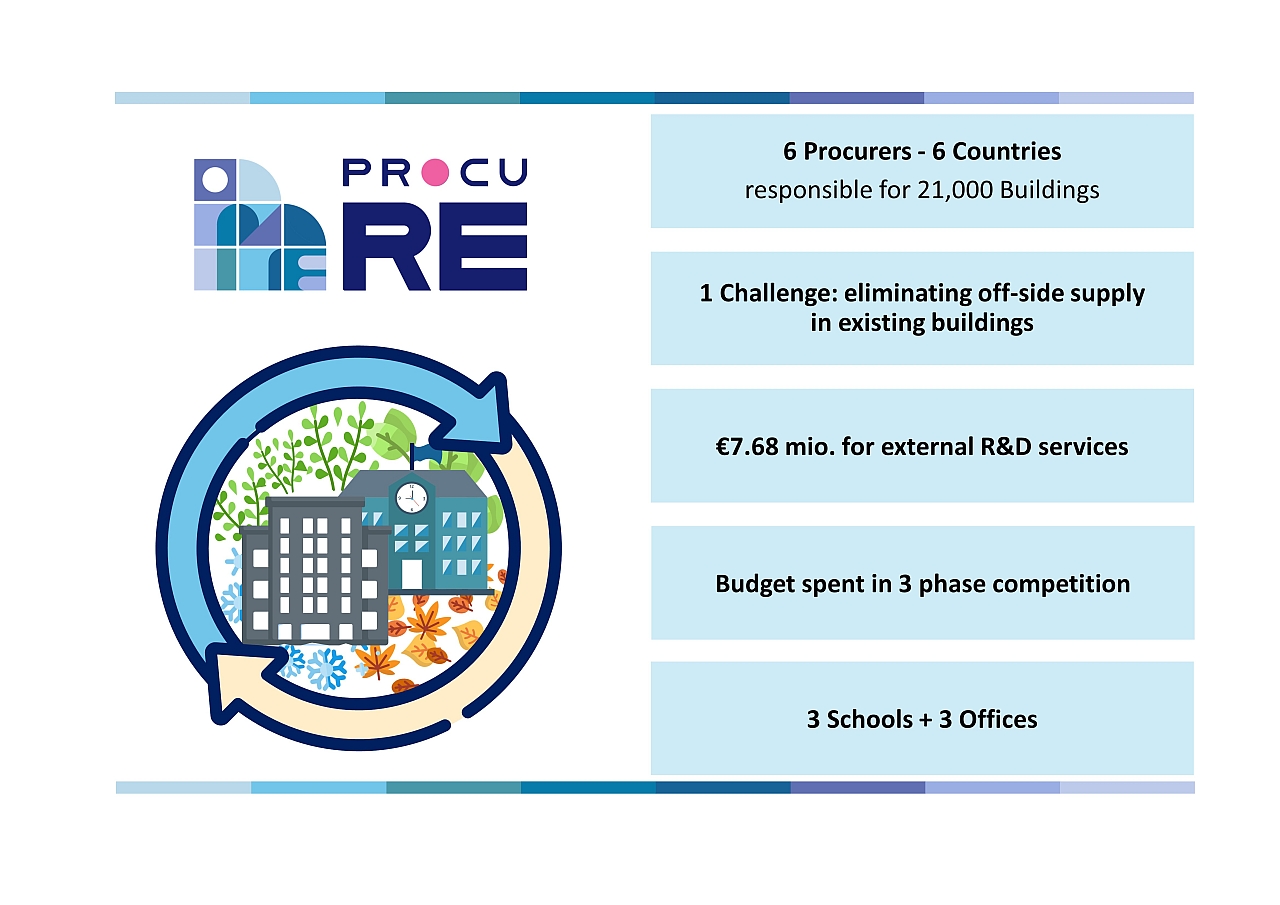 Appalti pre-commerciali per retrofit 100% rinnovabili 